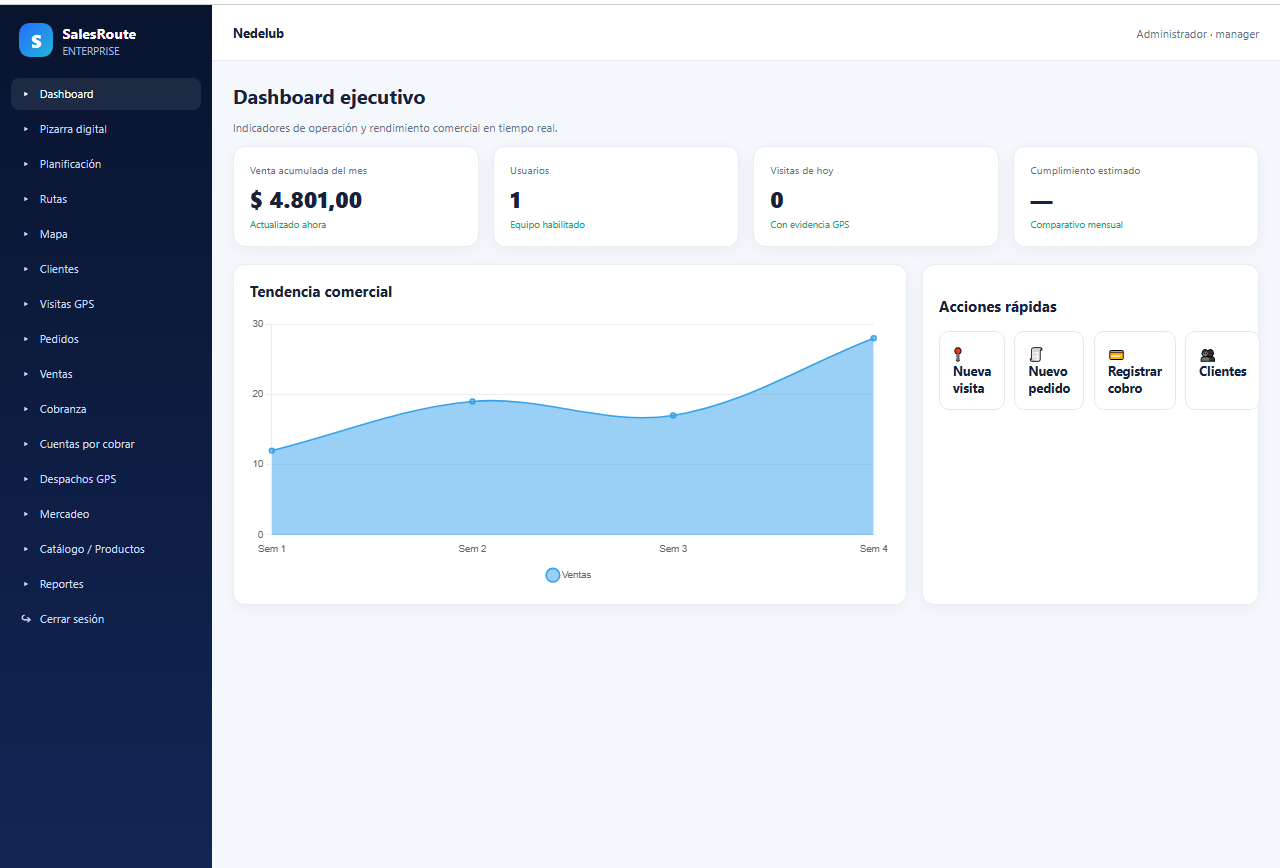 SalesRoute Enterprise – SaaS multiempresa para rutas, ventas y cobranza